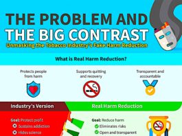 The Illusion of Safety: Unmasking the Tobacco Industry’s Campaign to Addict a New Generation